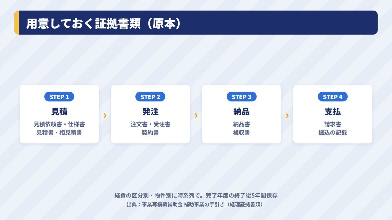 現地調査の前に用意しておく証拠書類