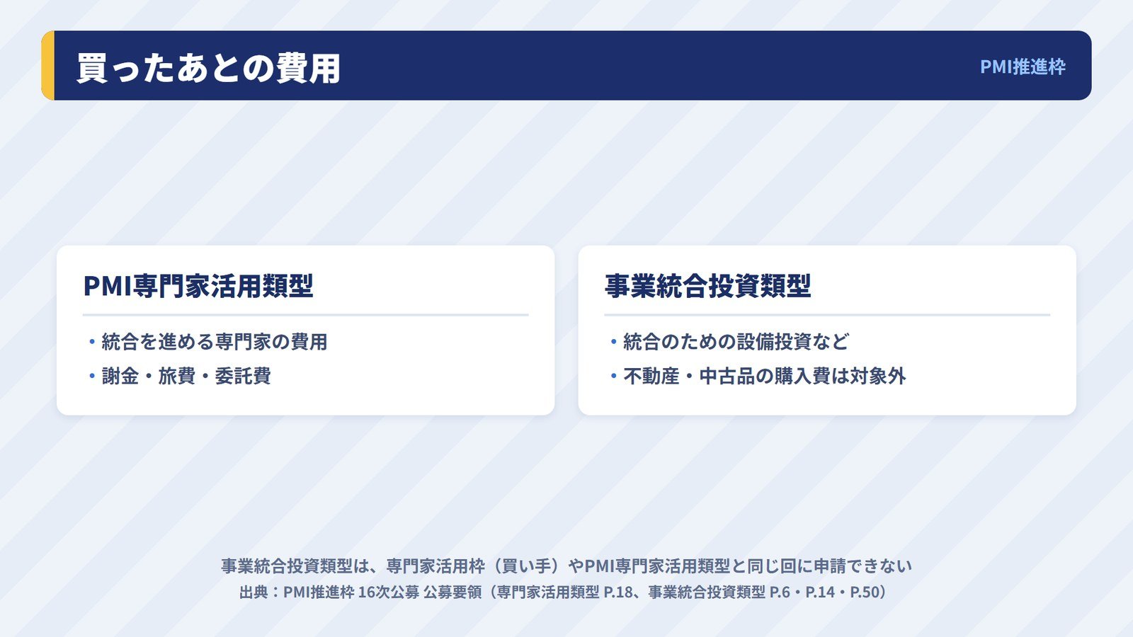 PMI推進枠の2つの類型で補助の対象になる費用と、対象にならない費用