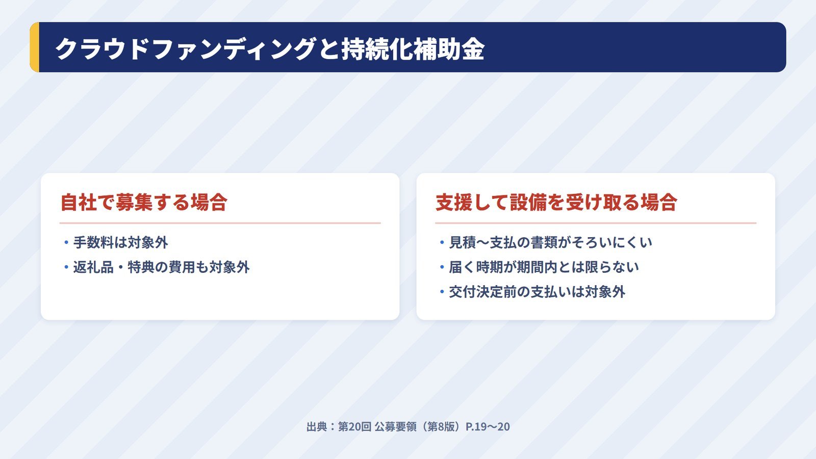 クラウドファンディングと持続化補助金の関係の整理