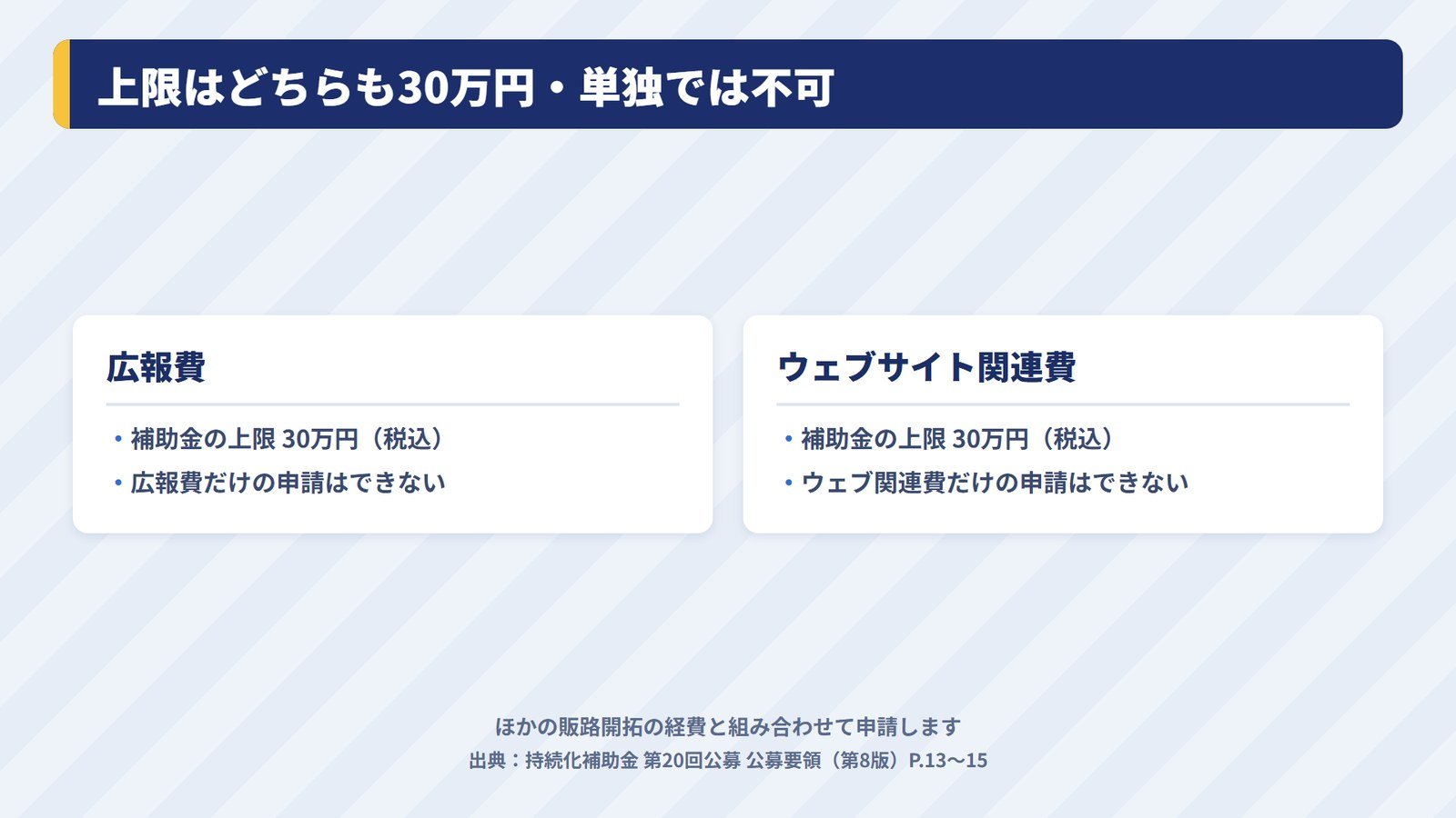 広報費とウェブサイト関連費の上限と申請できる形の比較