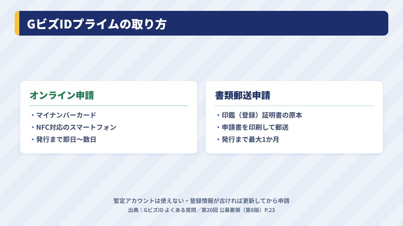 GビズIDプライムのオンライン申請と書類郵送申請の違い