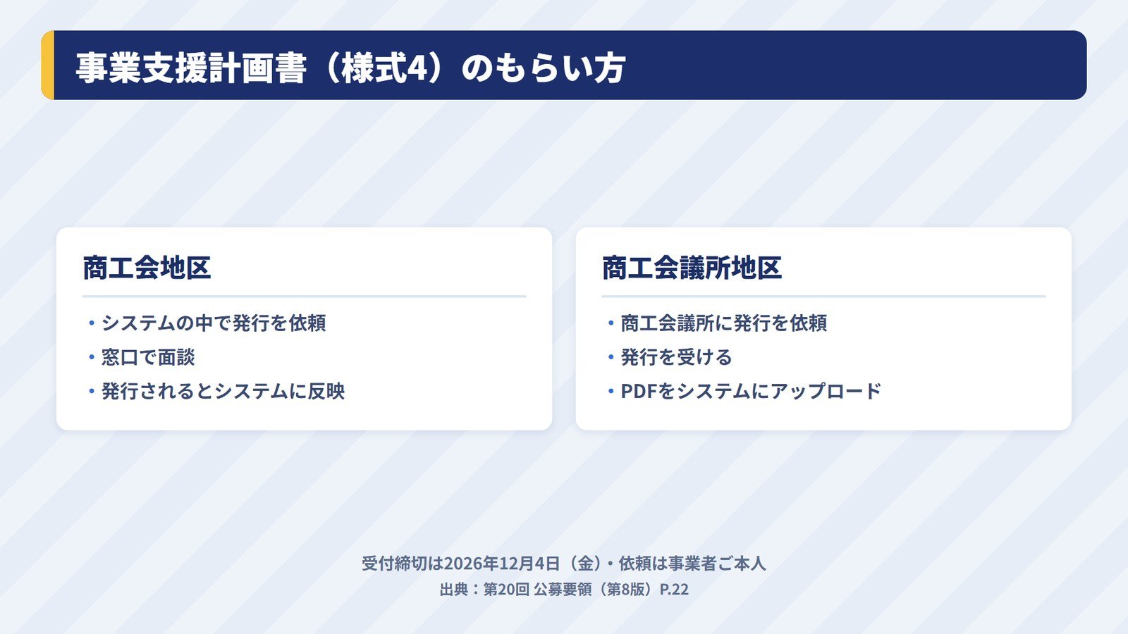 商工会地区と商工会議所地区で違う事業支援計画書（様式4）のもらい方