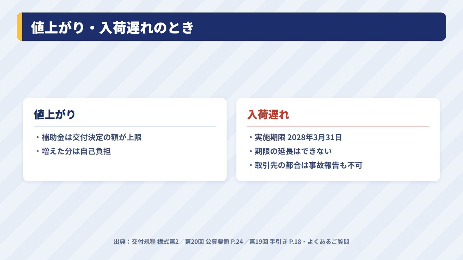 値上がりや入荷遅れのときに補助金の額と期限がどうなるかの説明