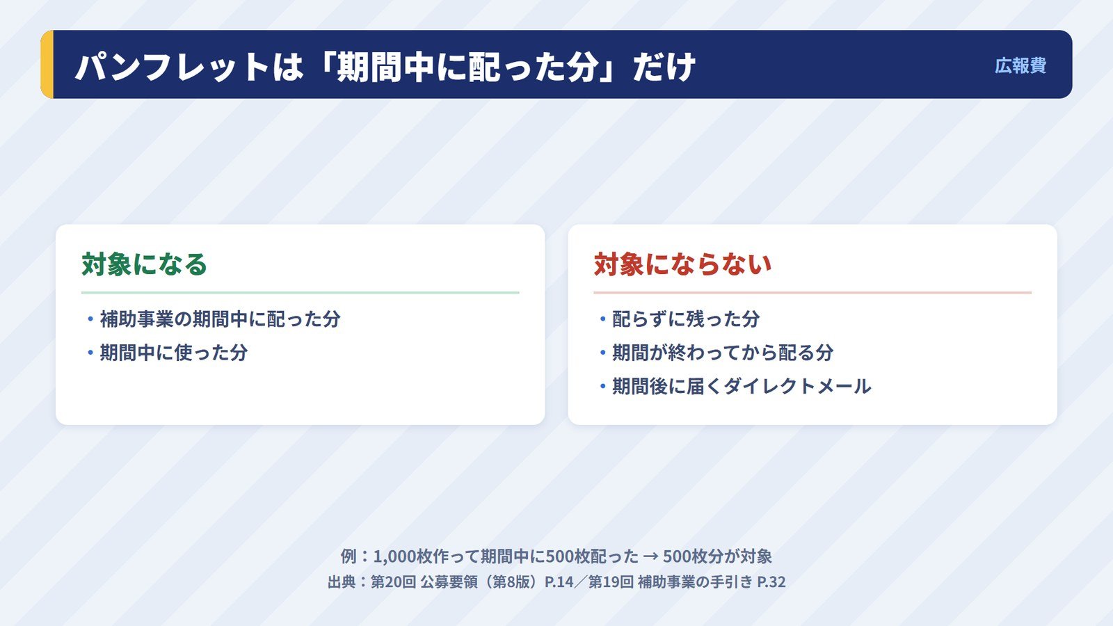 パンフレットやチラシで補助の対象になる部数とならない部数