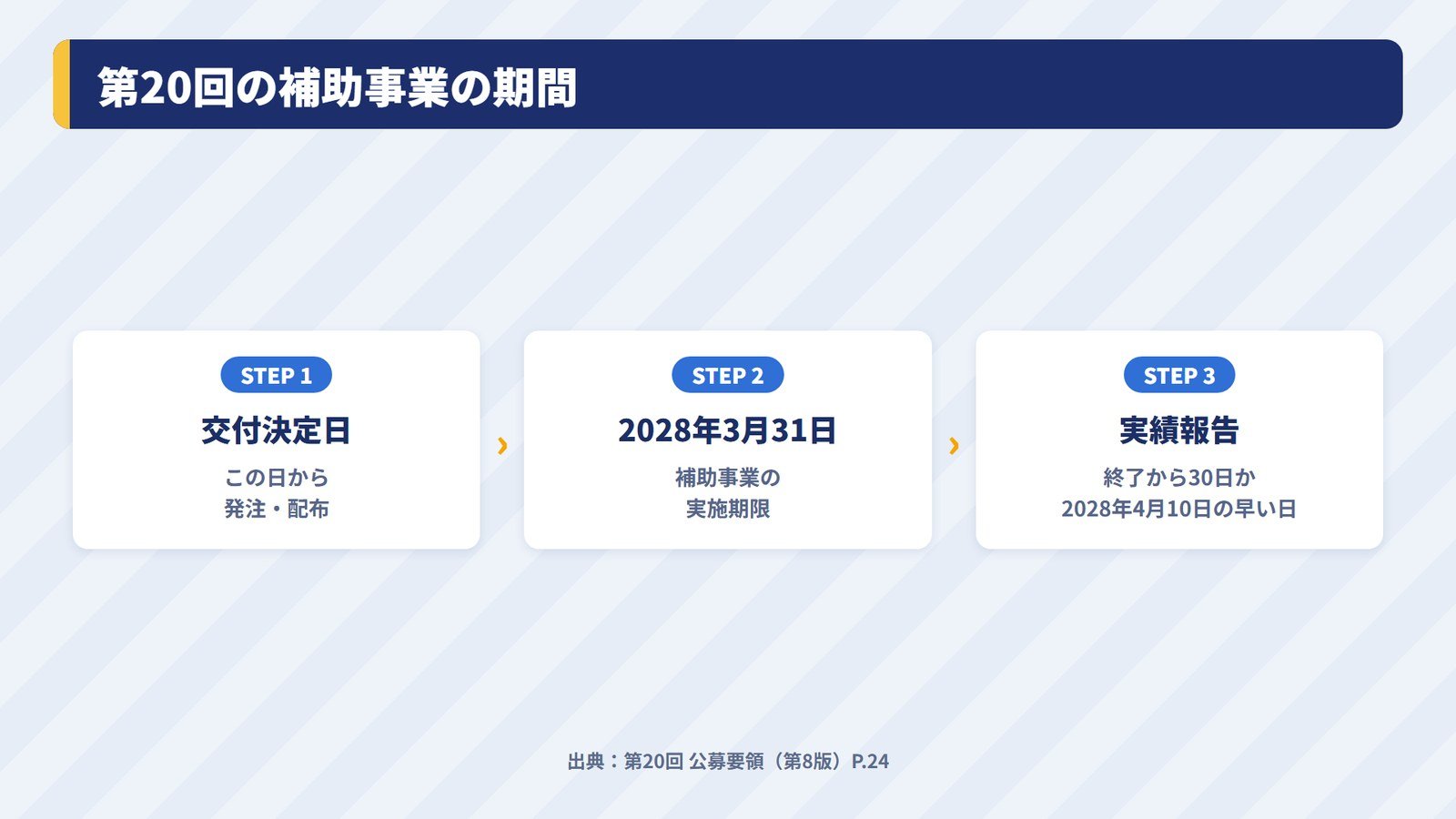第20回の補助事業の期間と実績報告の期限