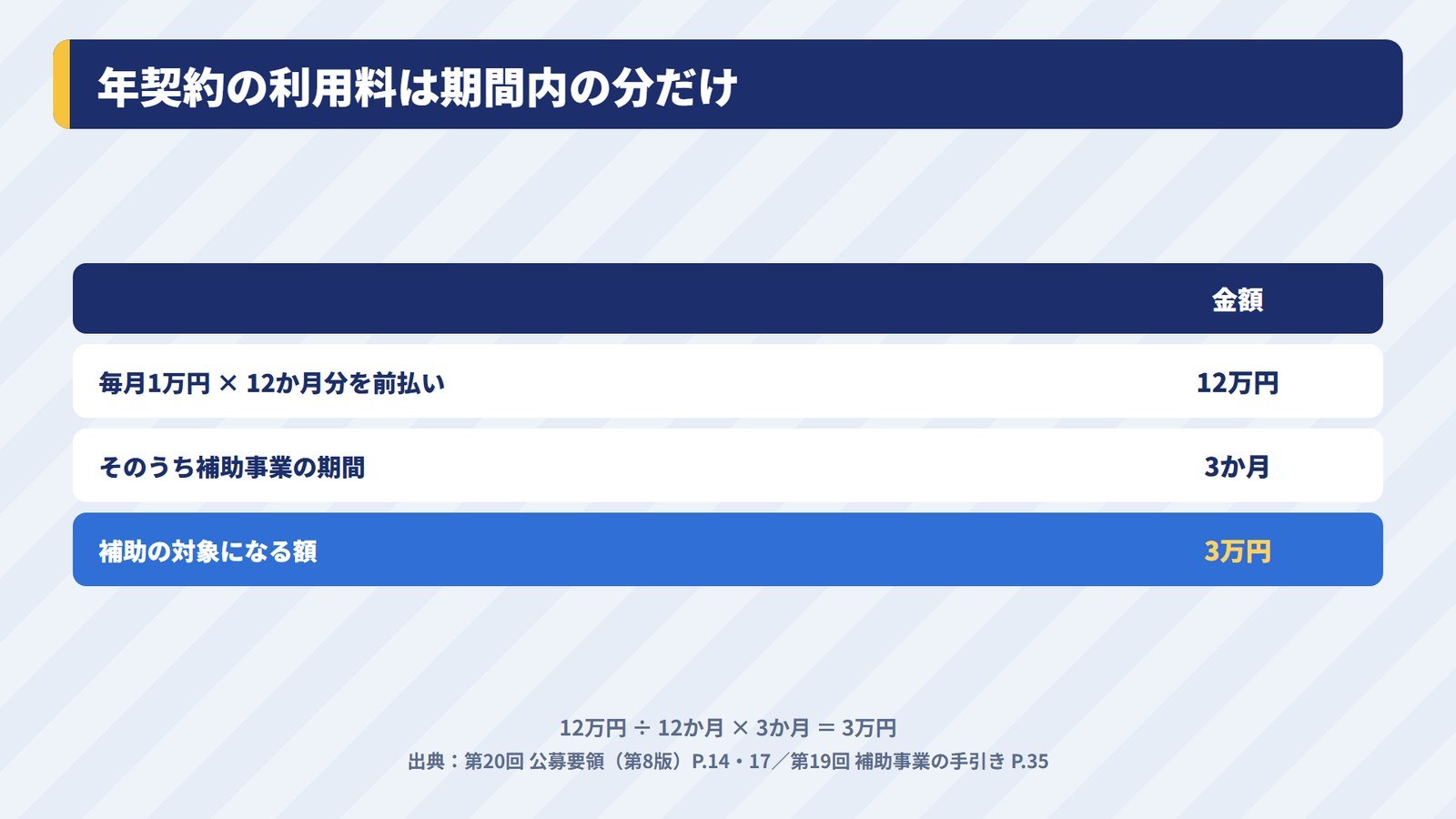期間をまたぐ年契約の利用料を按分する計算の例