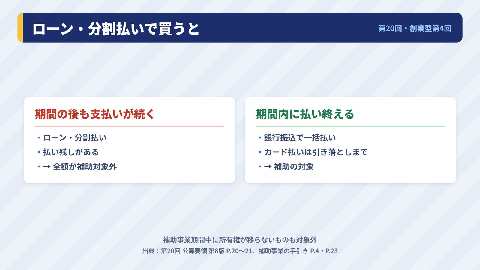 ローンや分割払いで期間内に払い終わらない場合と、期間内に一括で払う場合の比較