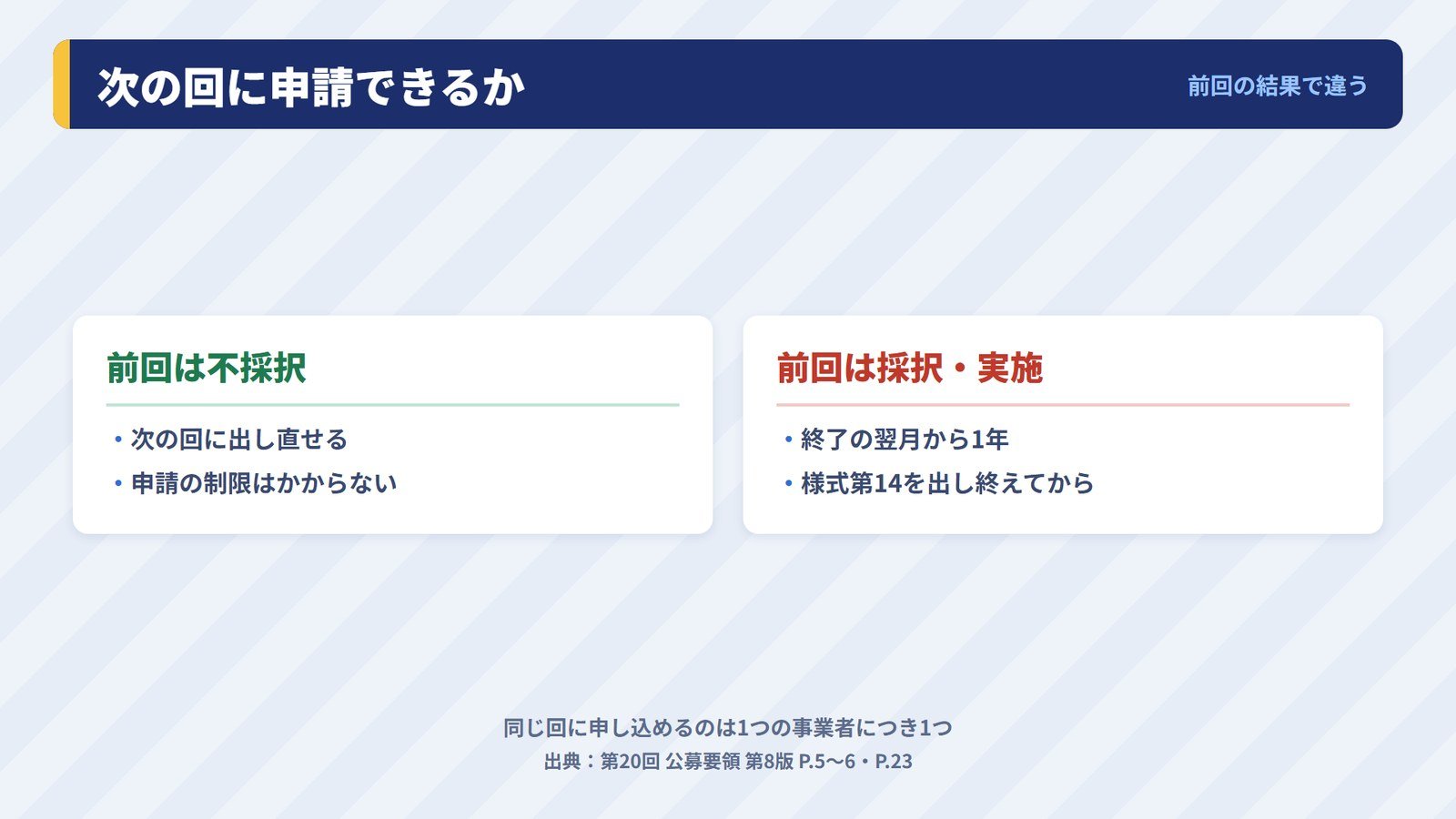 不採択だった場合と採択された場合の、次の申請の違い
