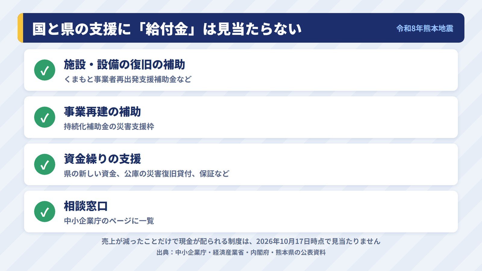 令和8年熊本地震で国と熊本県が出している事業者向け支援の種類