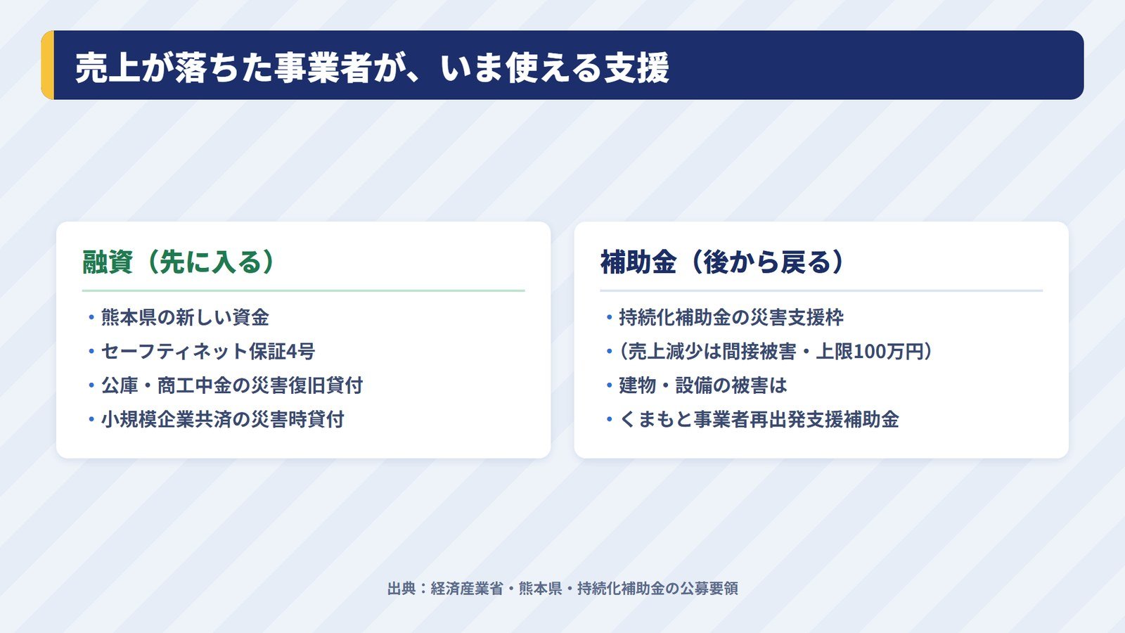 令和8年熊本地震で売上が落ちた事業者が使える支援