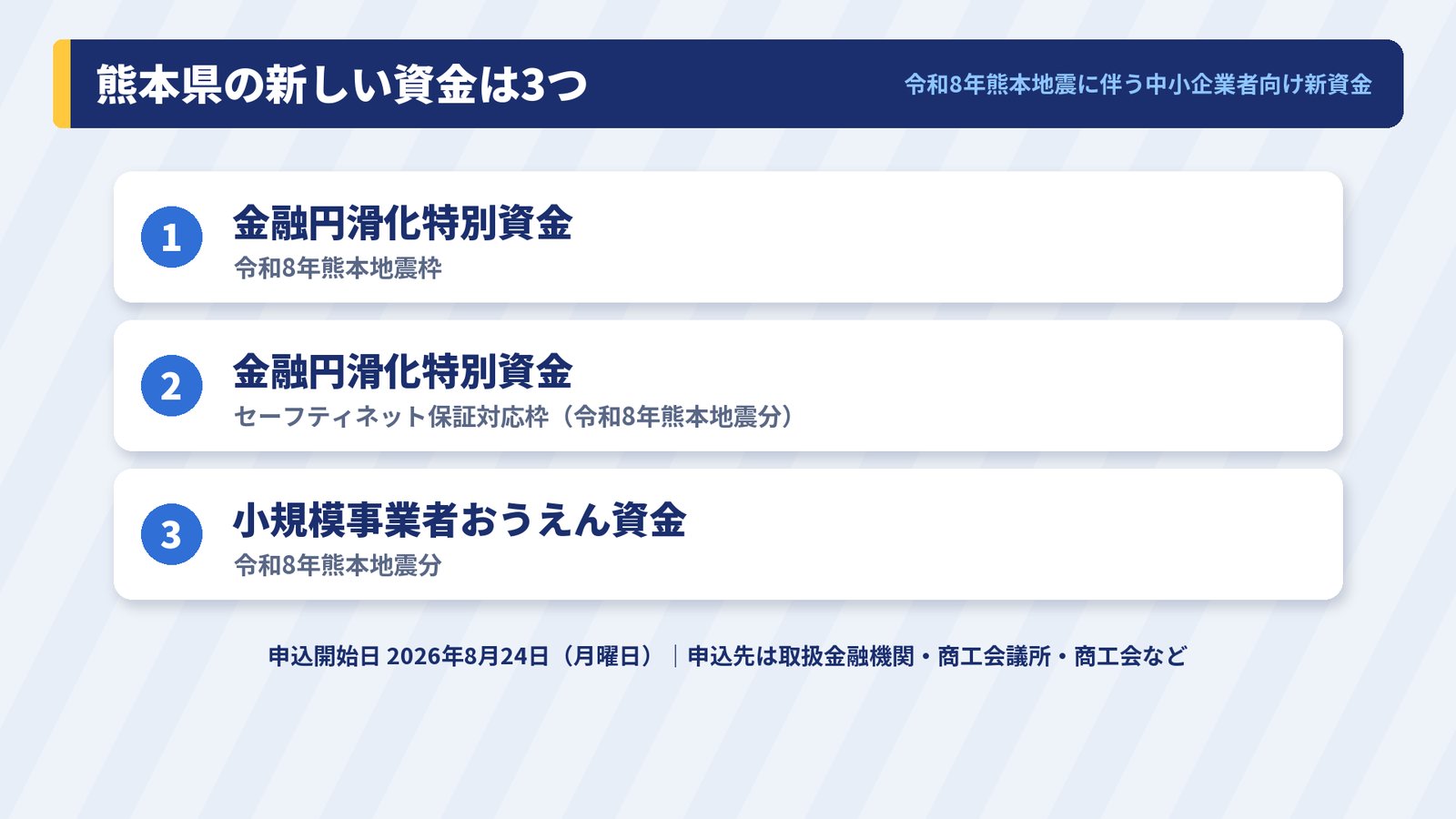 熊本県の令和8年熊本地震に伴う中小企業者向け新資金3つの一覧