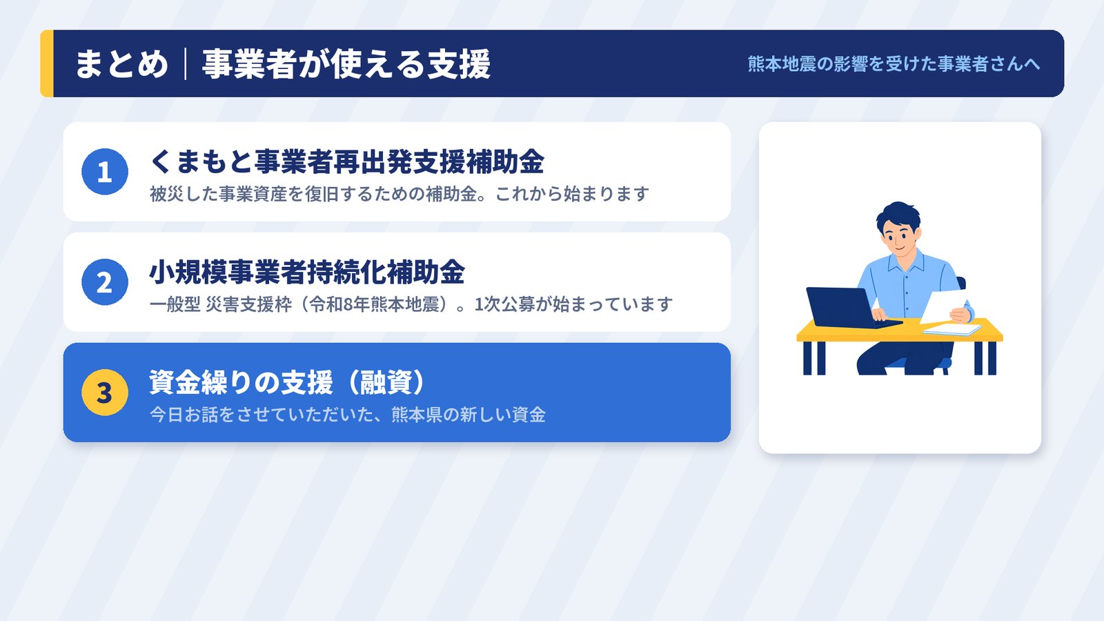 熊本地震の影響を受けた事業者が使える支援3つのまとめ
