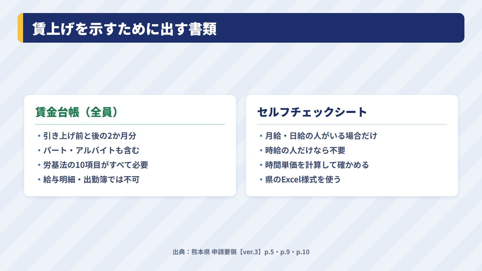 賃上げを示すために出す書類(賃金台帳とセルフチェックシート)