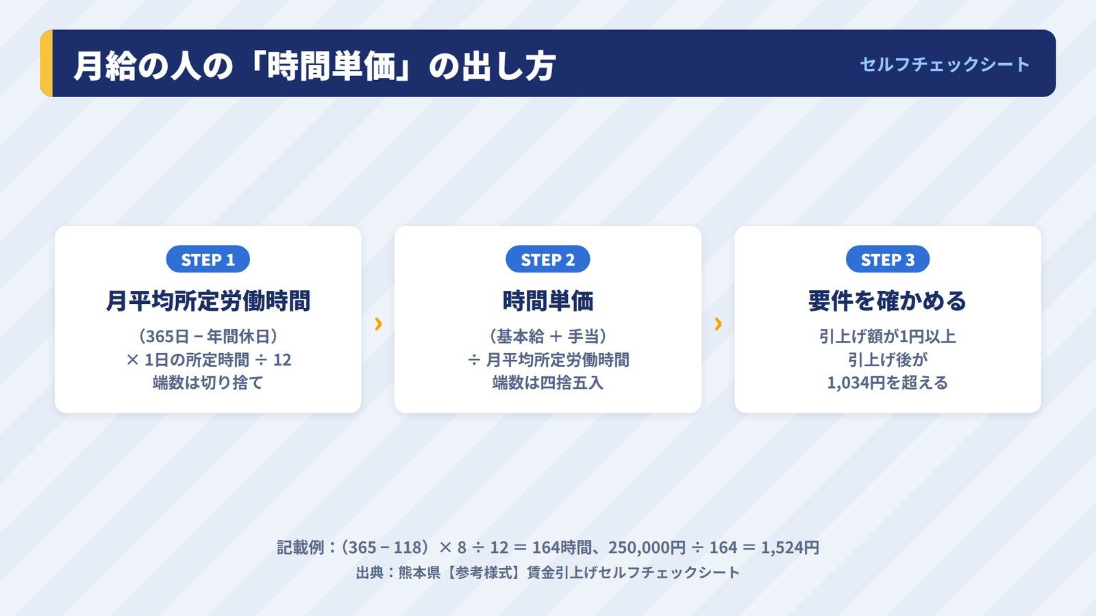 セルフチェックシートで月給の人の時間単価を出す計算式