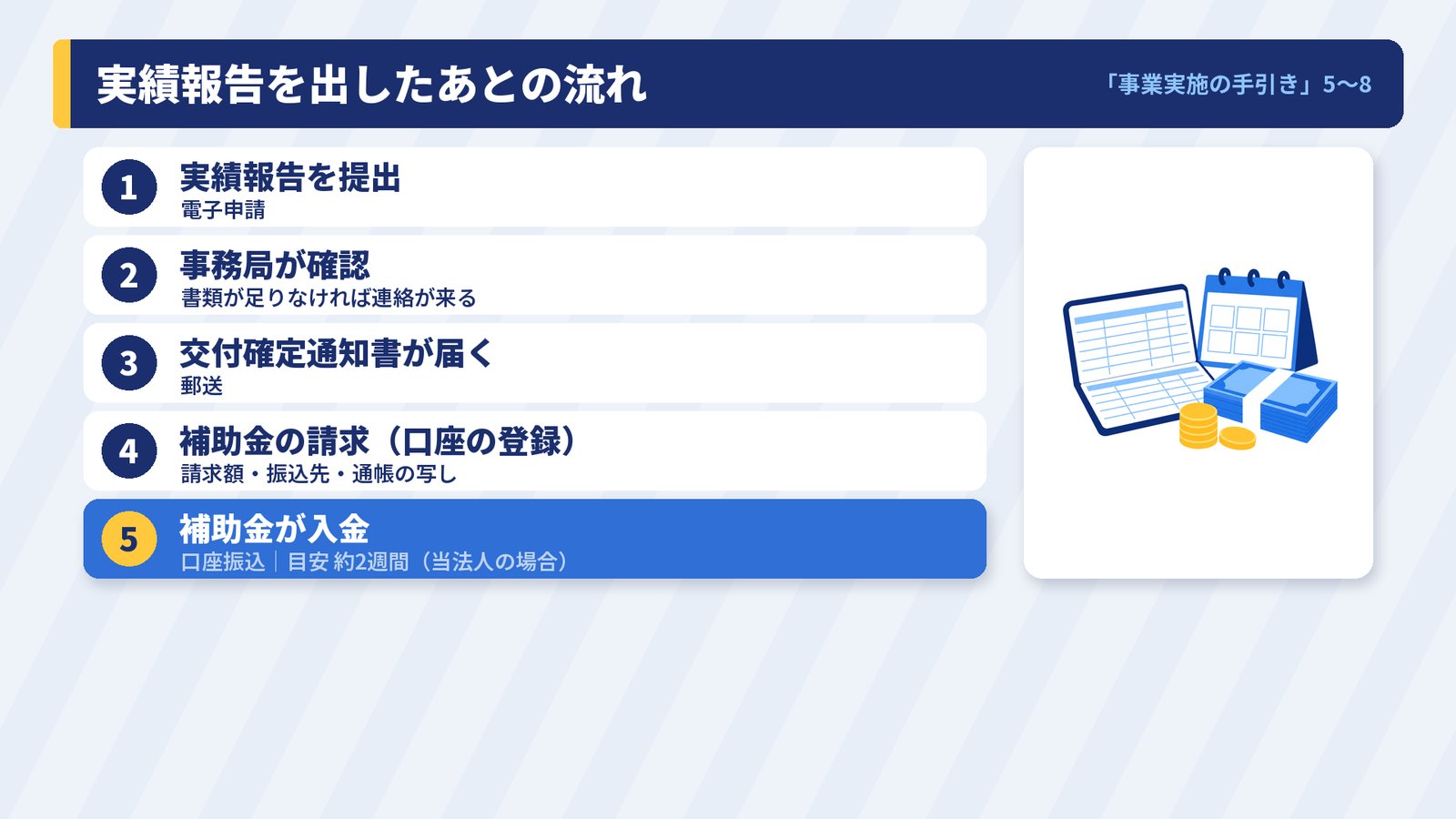確定通知書の受け取りから補助金の入金までの流れ