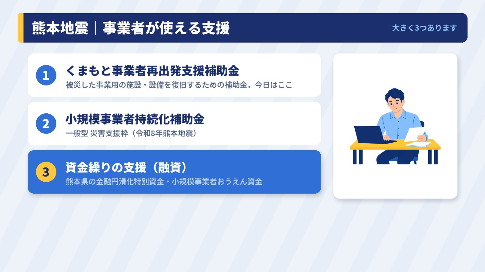 熊本地震で事業者が使える支援3つ（再出発支援補助金・持続化補助金 災害支援枠・融資）