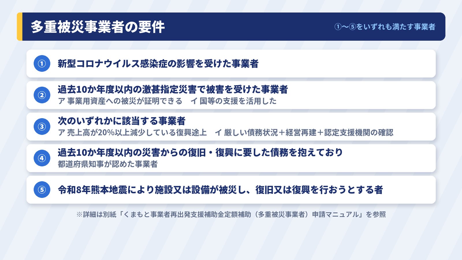 多重被災事業者の要件①〜⑤の一覧