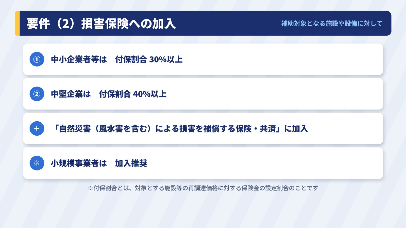 要件（2）損害保険への加入。中小企業者等は付保割合30%以上、中堅企業は40%以上