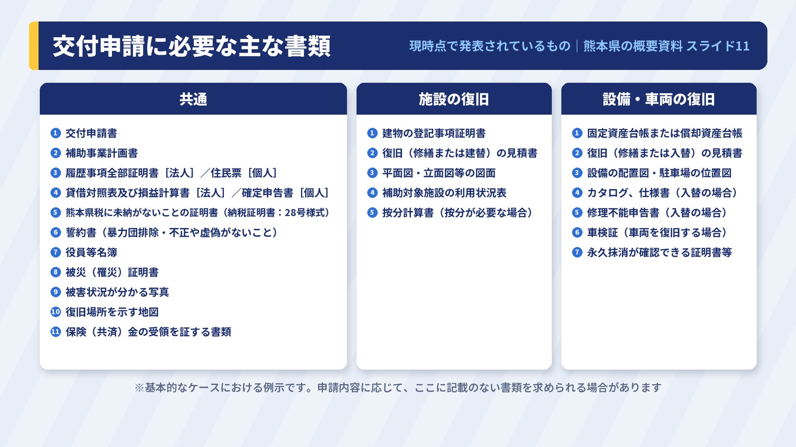 交付申請に必要な主な書類（共通・施設・設備・車両）