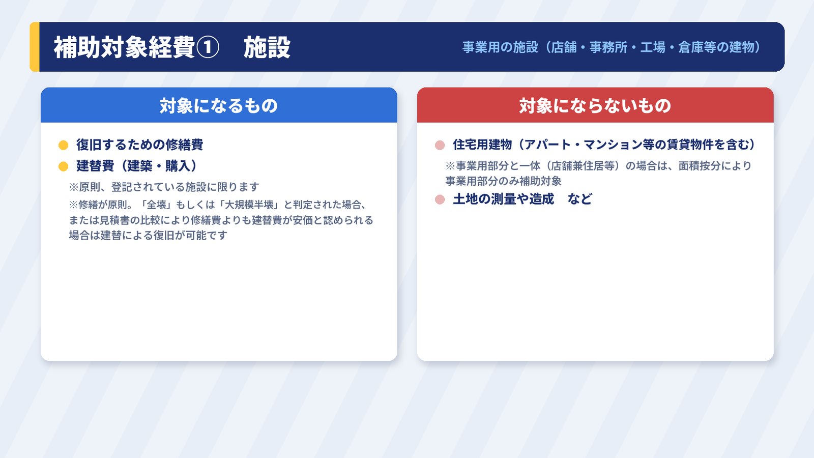 補助対象経費① 施設の対象になるもの・ならないもの
