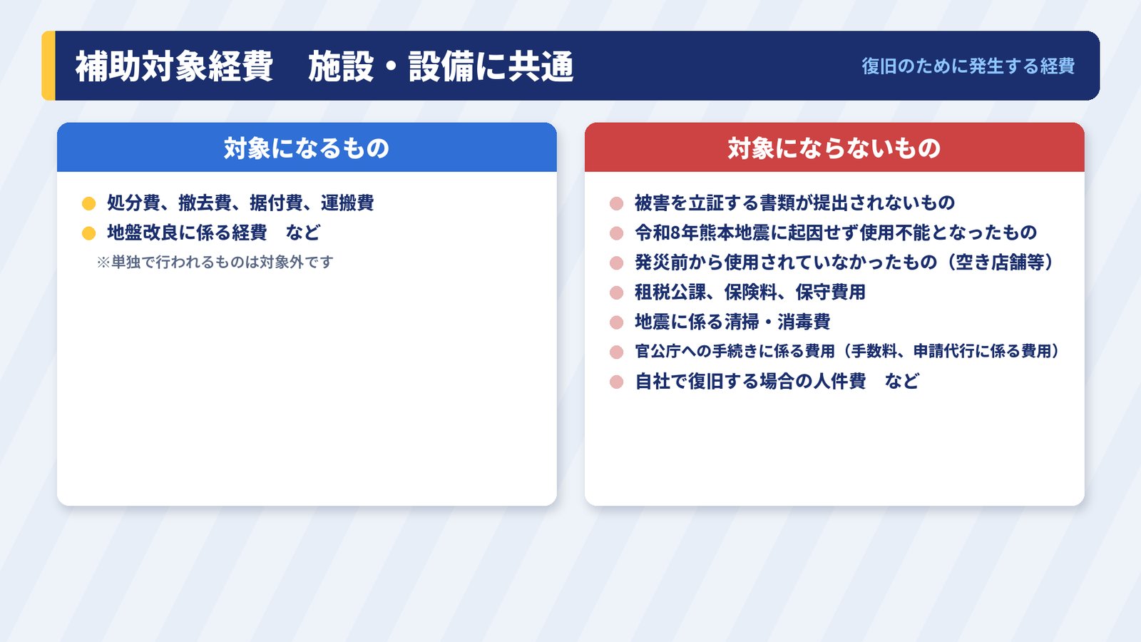 施設・設備に共通する補助対象経費と対象にならない経費