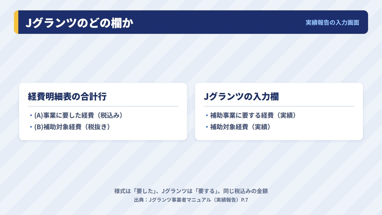 経費明細表の合計の(A)と(B)をJグランツの実績報告の入力欄に入れる対応