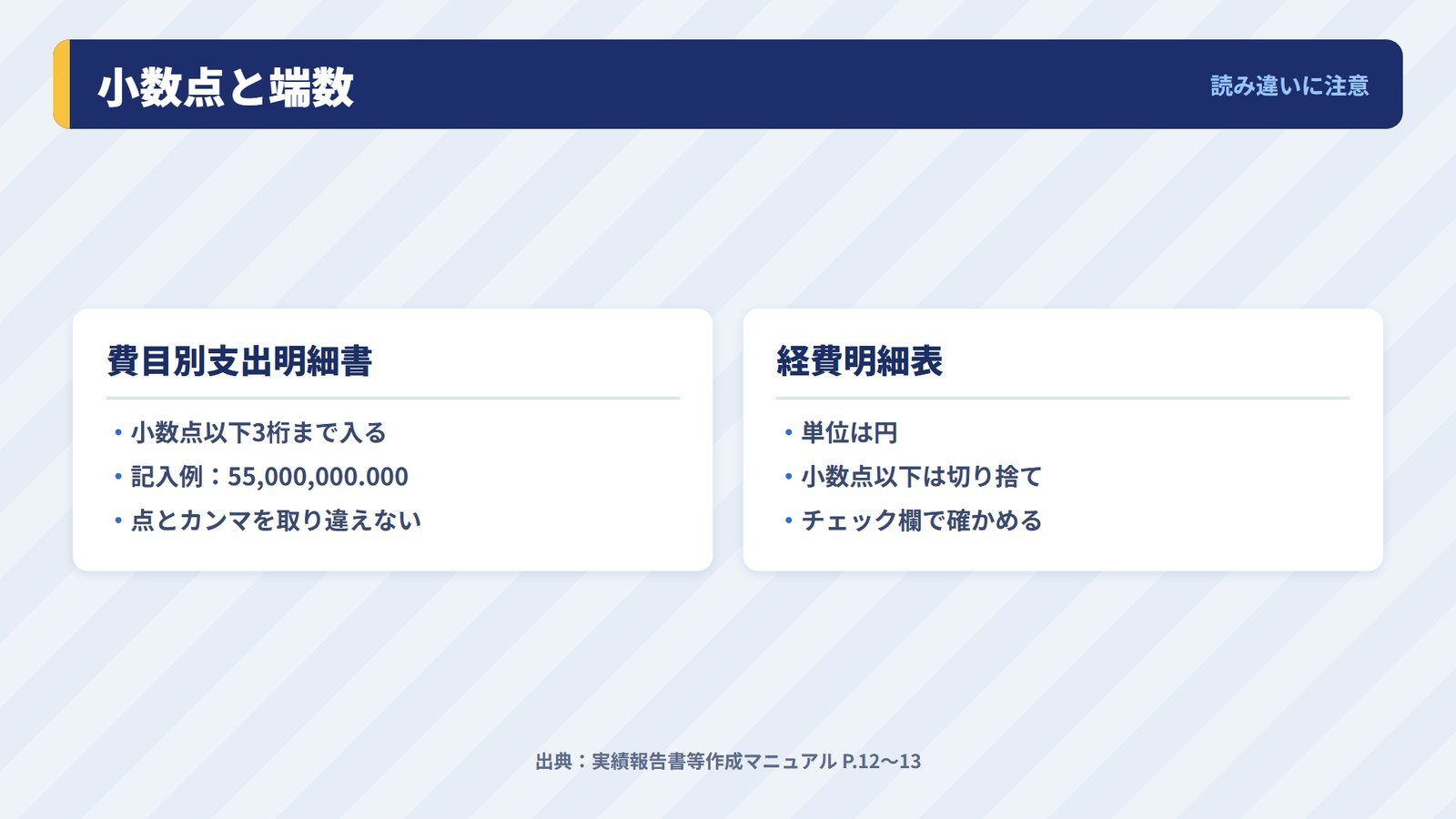 費目別支出明細書の小数点以下3桁と経費明細表の円未満切り捨ての違い