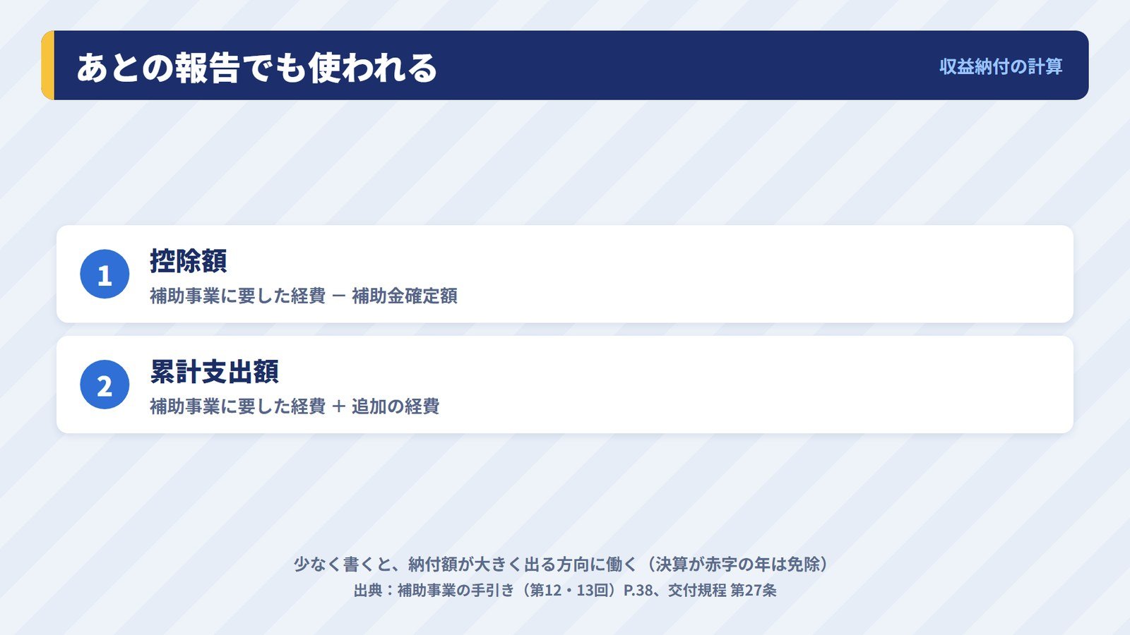 収益納付の計算で補助事業に要した経費が使われる2つの項目
