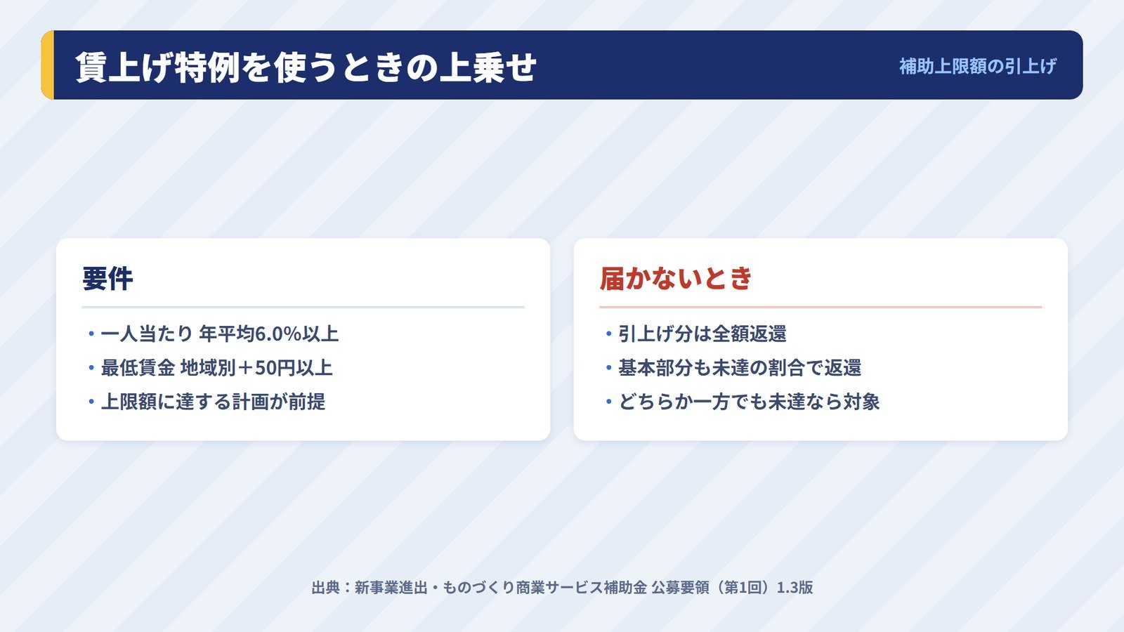 賃上げ特例を使うときに上乗せされる要件と、届かなかったときの返還