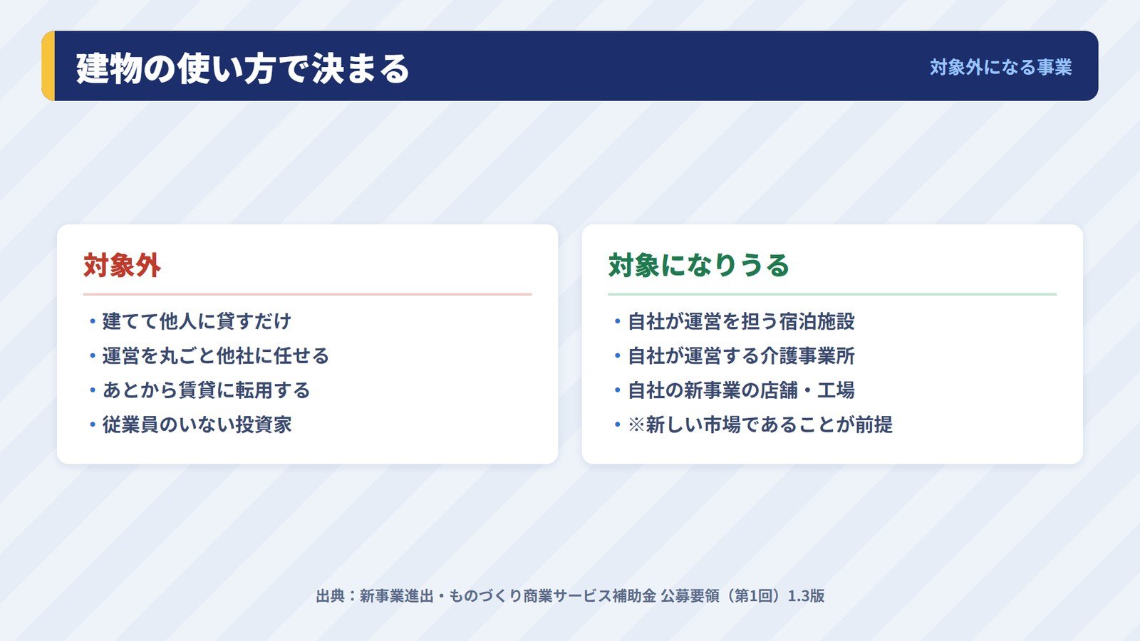 新事業進出補助金で対象外になる建物の使い方と、対象になりうる使い方の比較