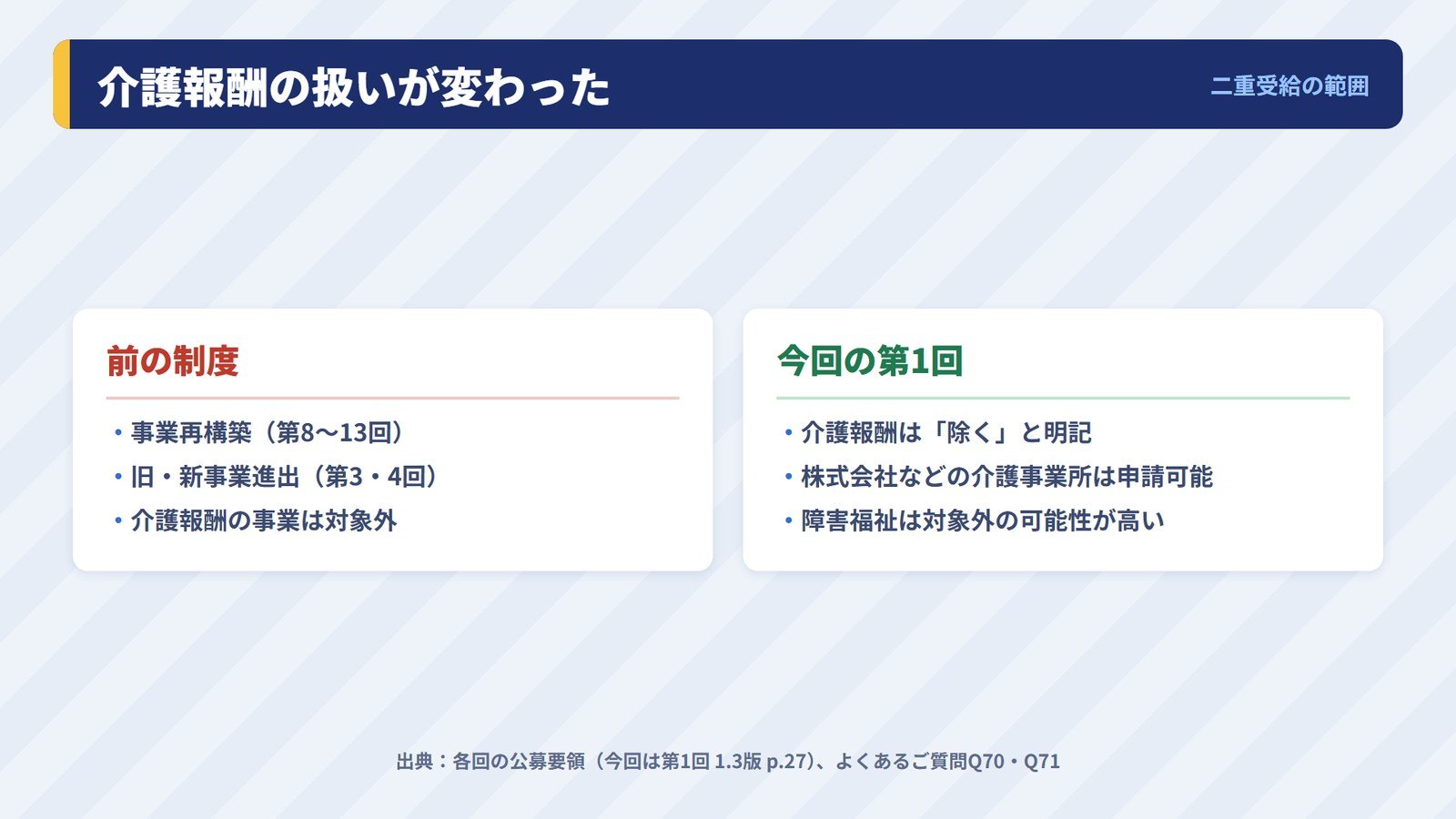 介護報酬で運営する事業の扱いが、前の制度と今回の第1回で変わったことを示す比較