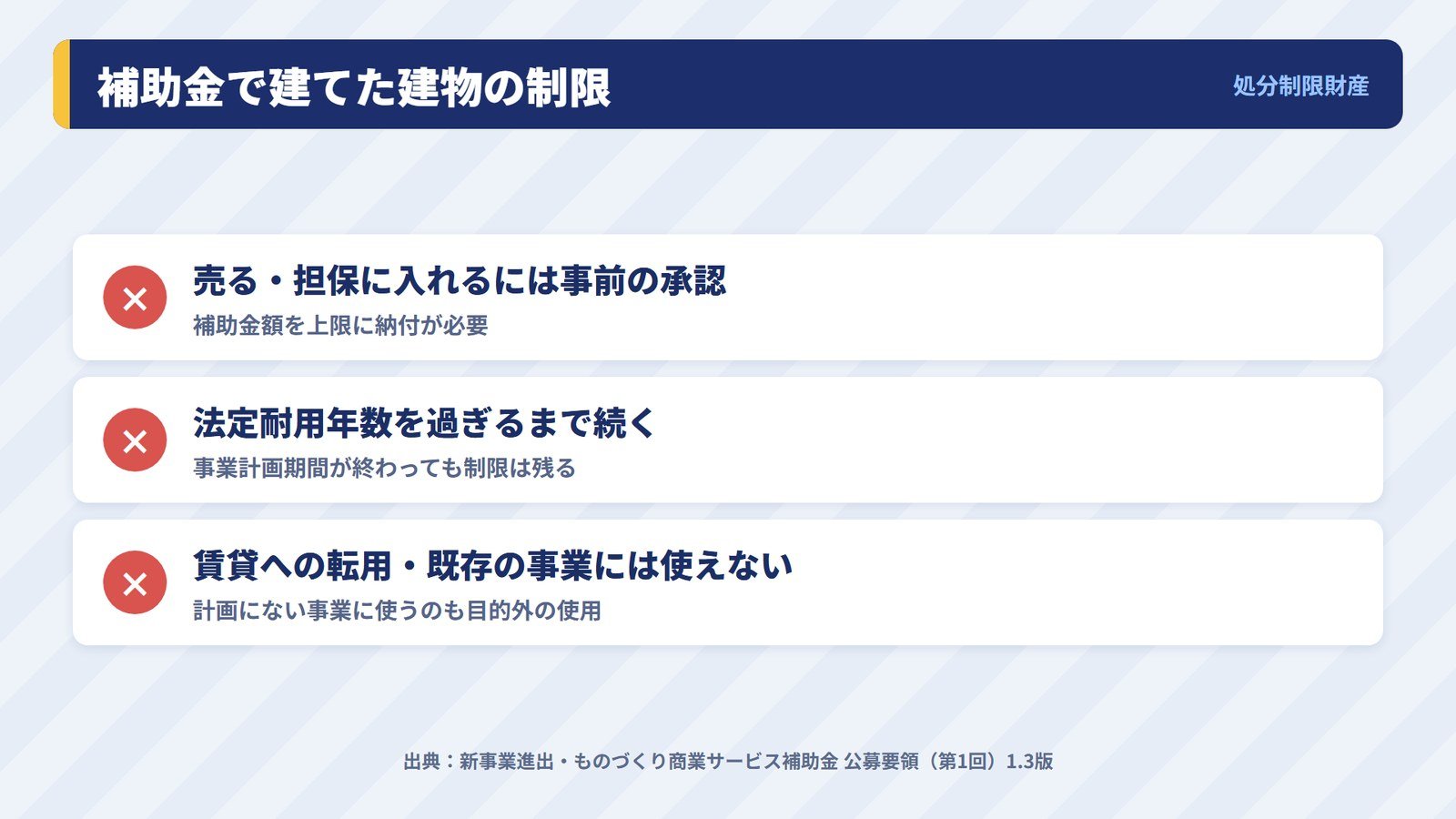 補助金で取得した建物・設備にかかる処分制限の3つの点